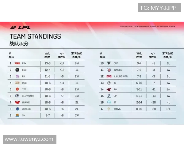 赛后复盘FPX与EDG的速度较量与战术分析